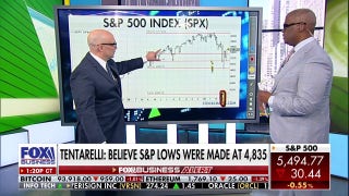 Stock market lows are in barring any warning signs, expert says - Fox Business Video