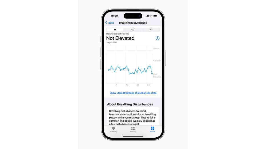 sleep apnea notificaiton
